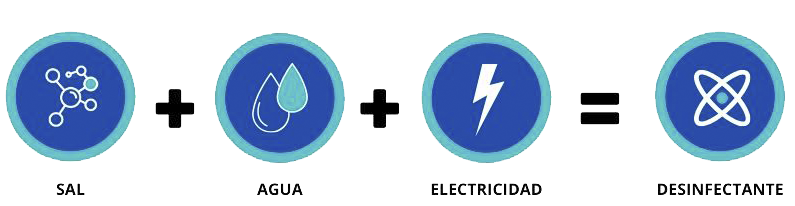 Fórmula Agua Ionizada